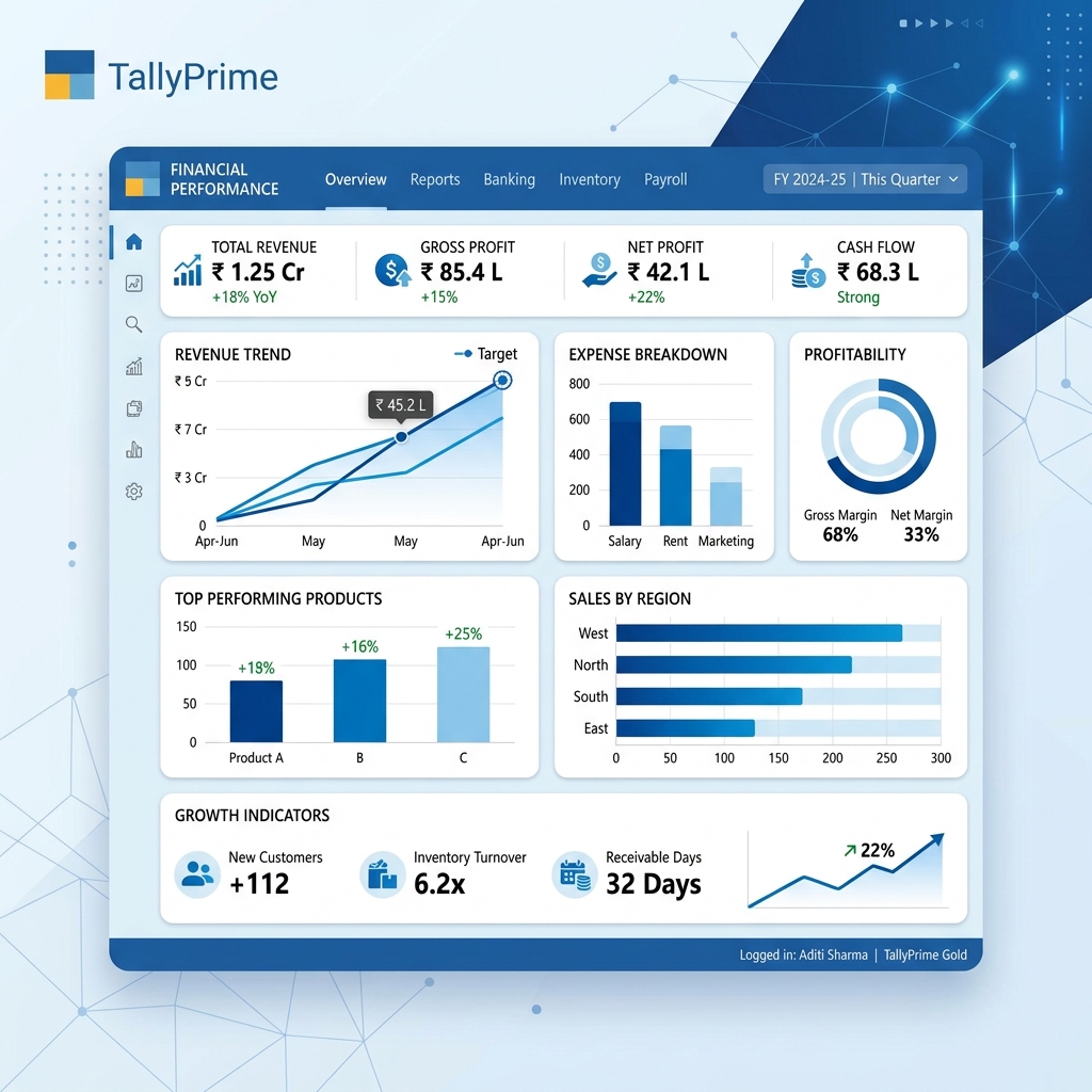 Tally ERP Integration
